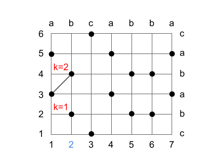 lcs-algorithm-step2