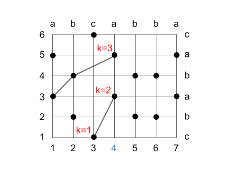 lcs-algorithm-step4