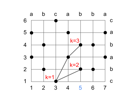 lcs-algorithm-step5