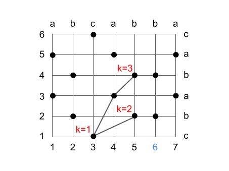 lcs-algorithm-step6