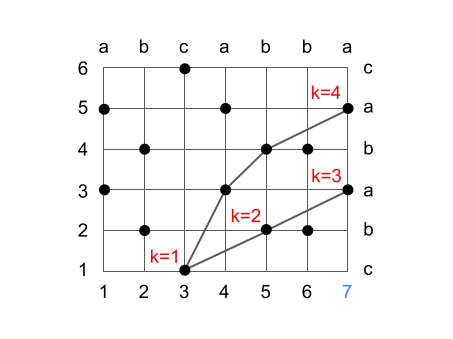 lcs-algorithm-step7