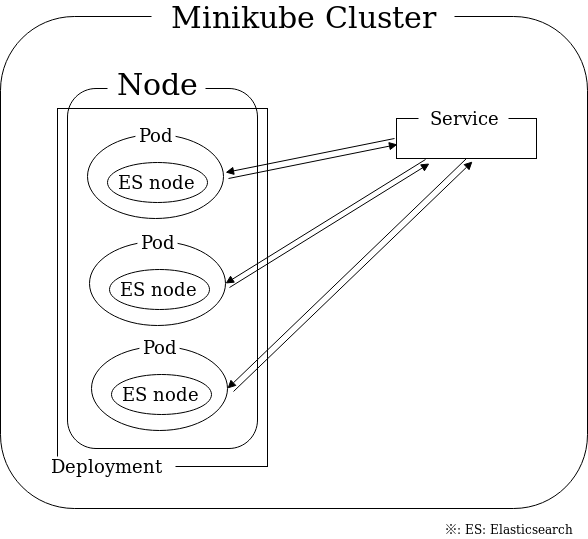 create-elasticsearch-cluster-with-kubernetes